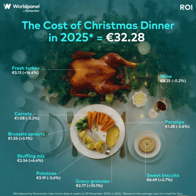 ROI-XMAS-DINNER-v2