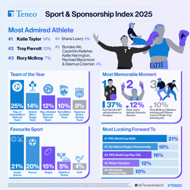 TSSI 2025 Infographic Full