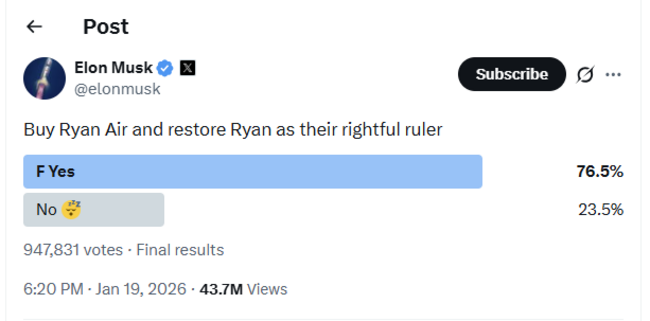 elon poll