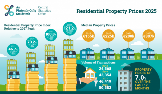 0274701_RPPI_House_Prices_Infographic_2025_Infographic_ENG