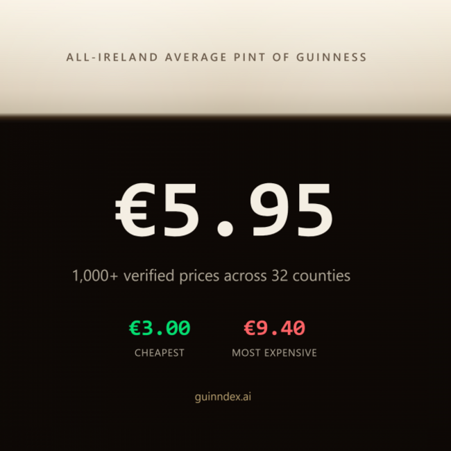 guinndex-national-average