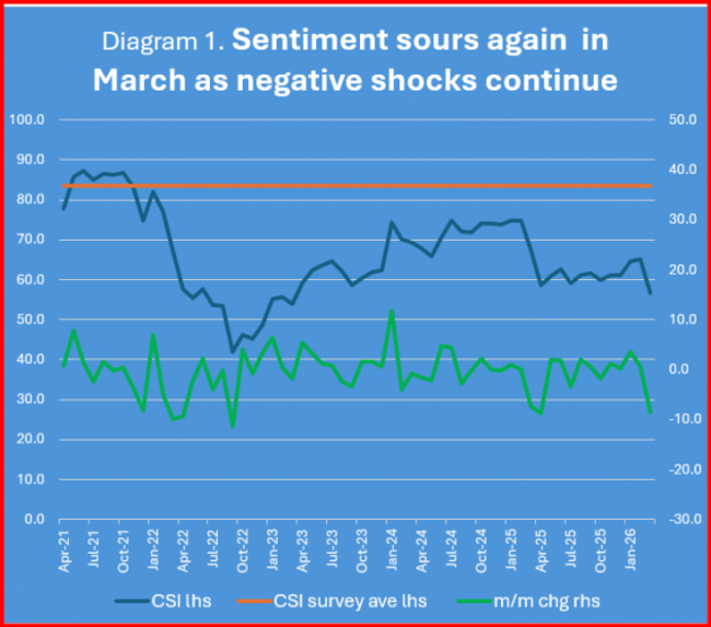 Credit Union consumers survey 1