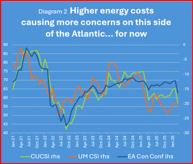 Credit Union survey consumers