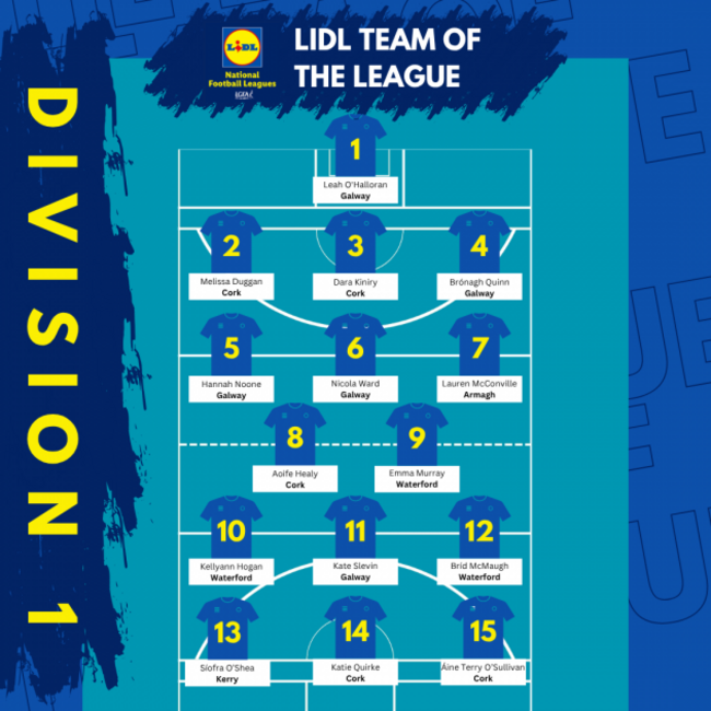 Division 1 TOTL