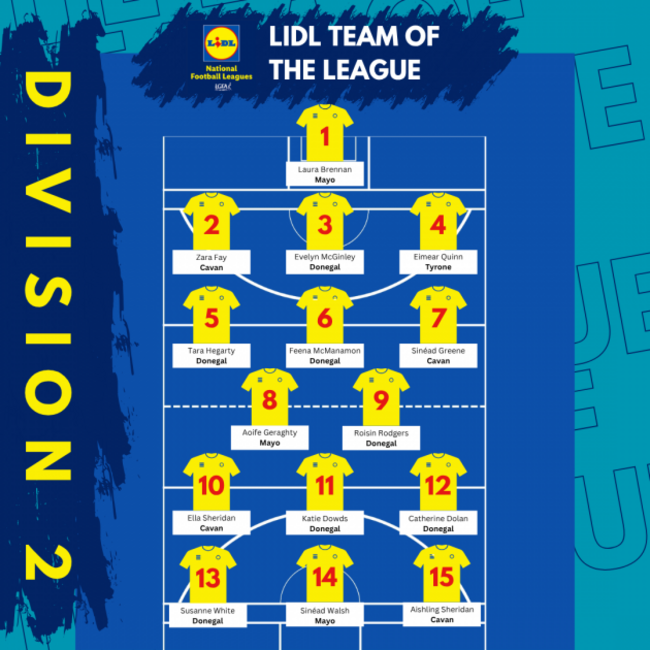 Division 2 TOTL
