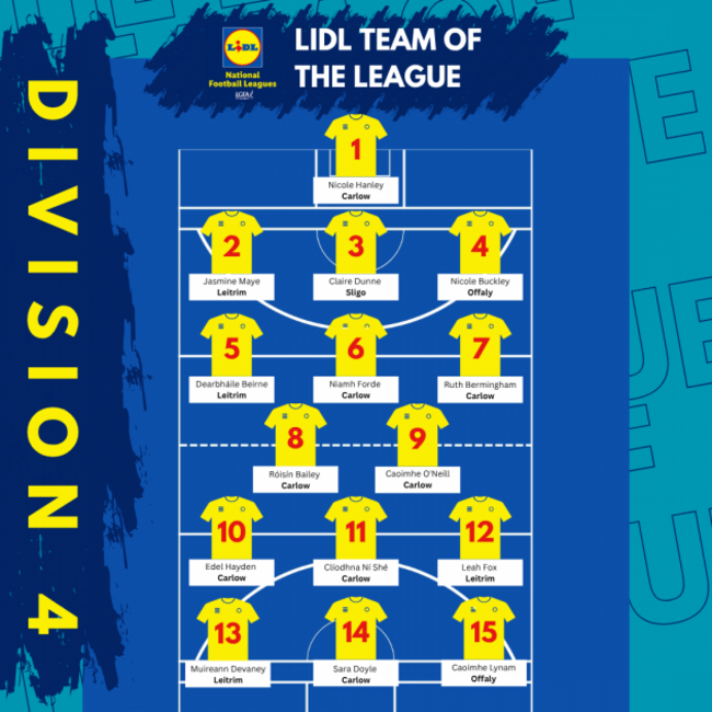 Division 4 TOTL