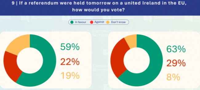 unites ireland