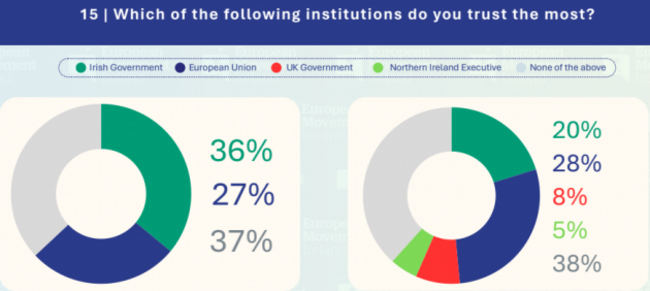 institution trust