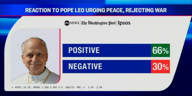 pope leo