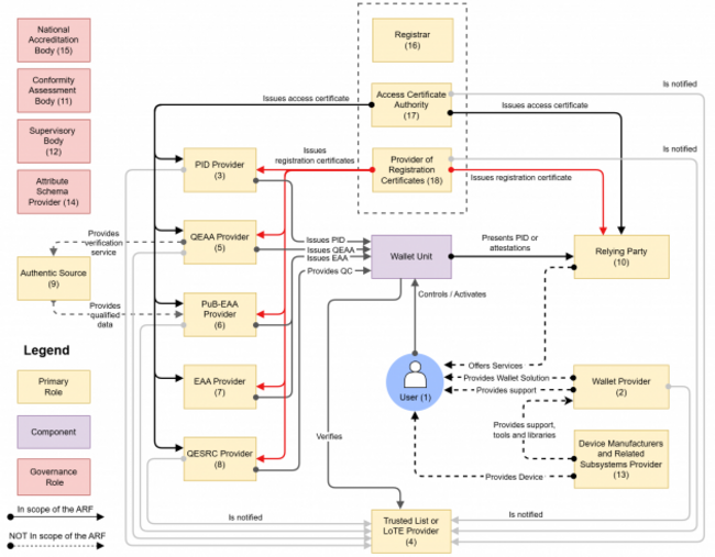 Figure_1_Overview_of_EUDI_Wallet_roles