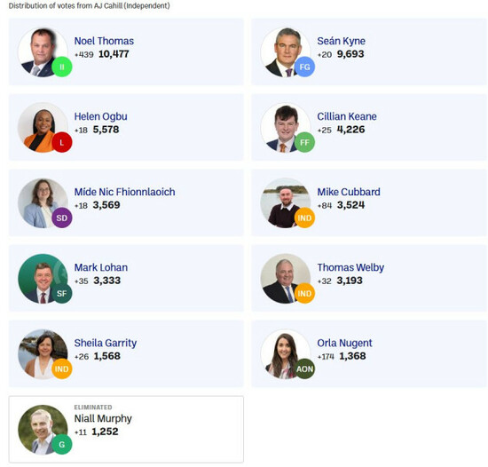 Galway Count three
