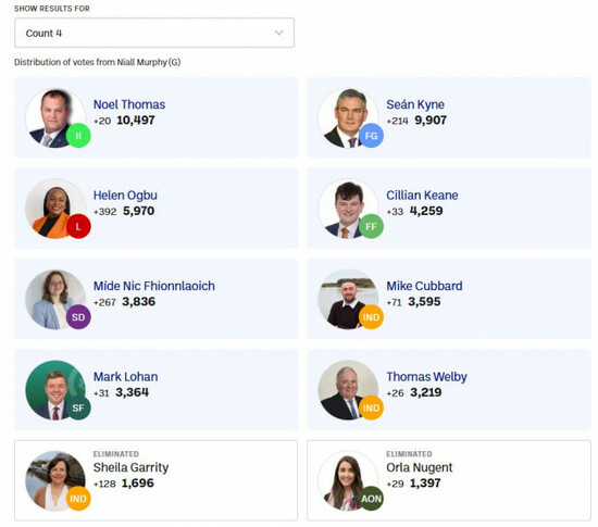 Galway count 4