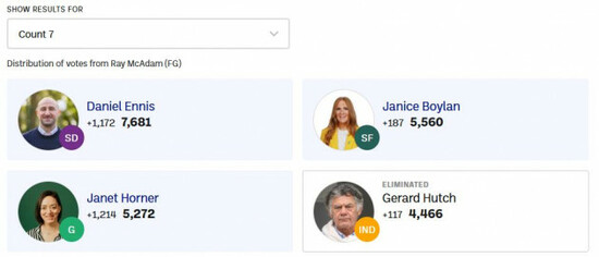 dublin central count 7