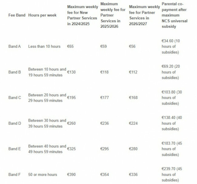 childcare fee caps