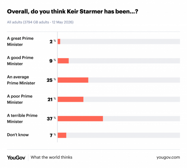 survey-result