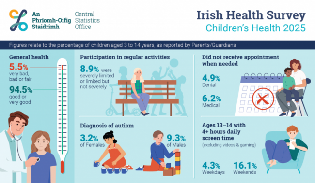 0299301_Irish_Health_Survey_-_Children&rsquo;s_Health_2025_Infographic_ENG