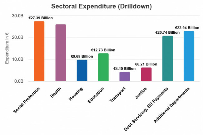 sectoral-expenditure-dri
