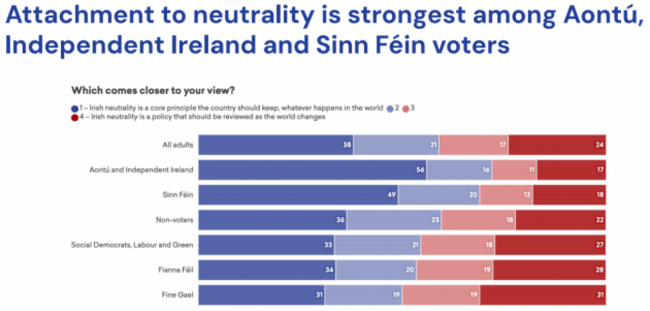 neutrality