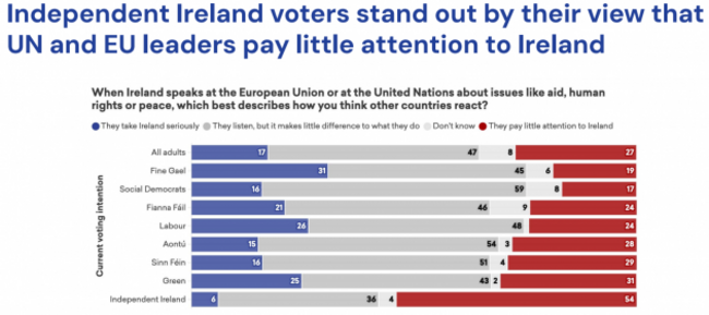 eu un ireland
