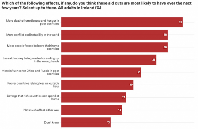 aid cuts