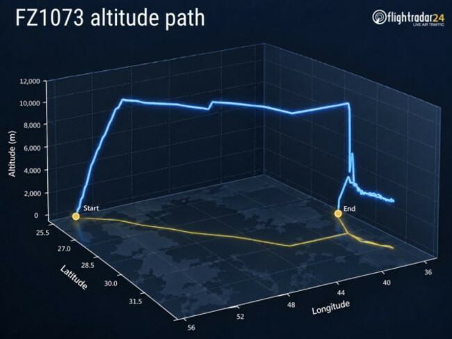 Flightradar24-FZ1073-Altitude-Path-1024x768