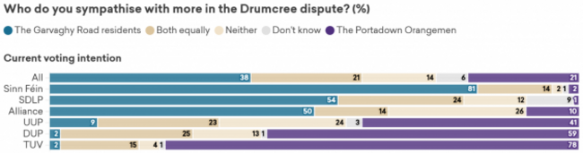 drumcree dispute