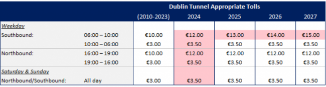 dublin tunnel