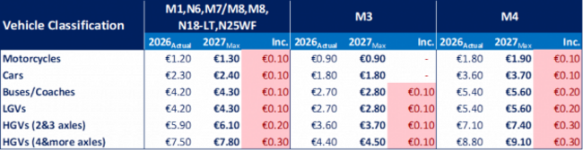 pp tolls